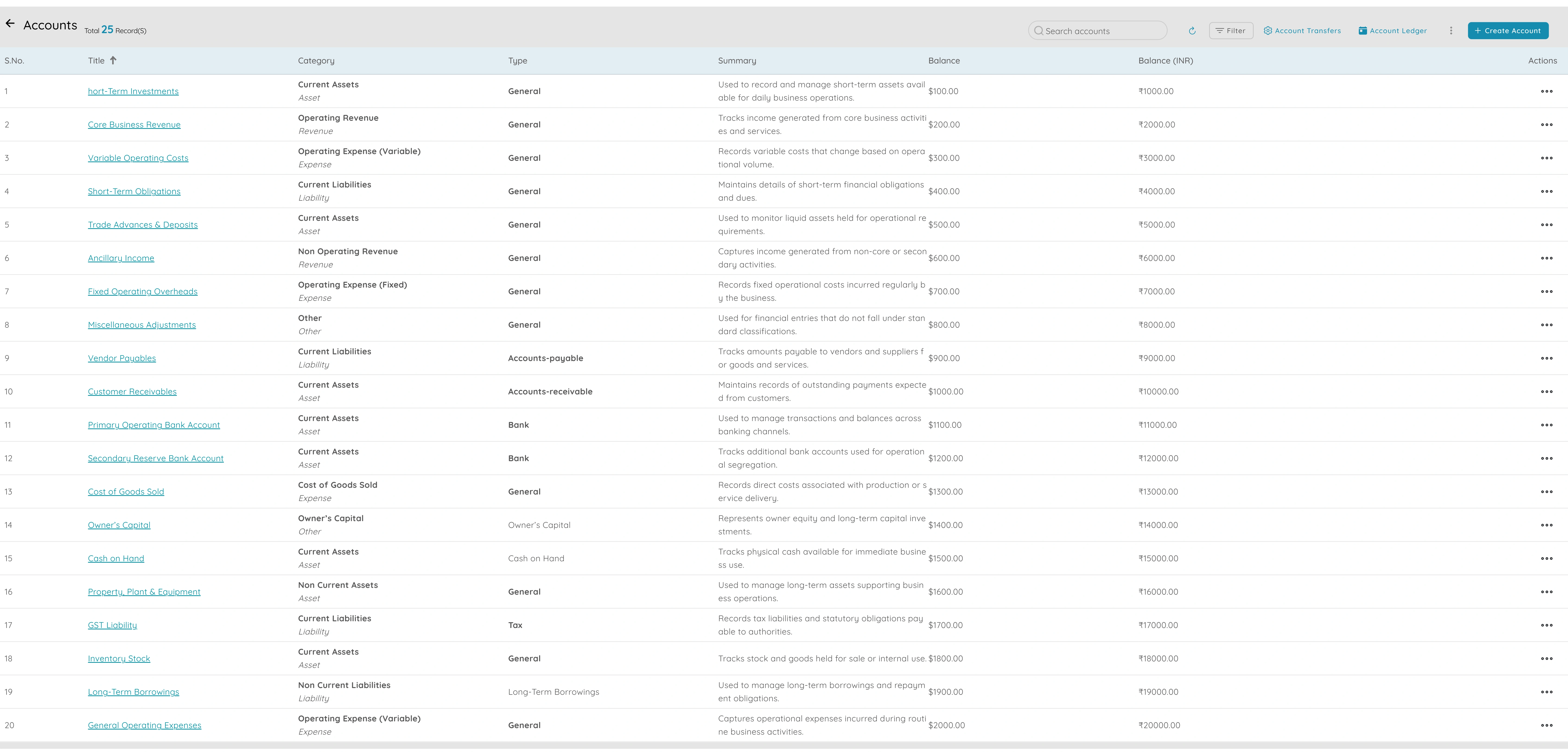 Chart of accounts and account ledger